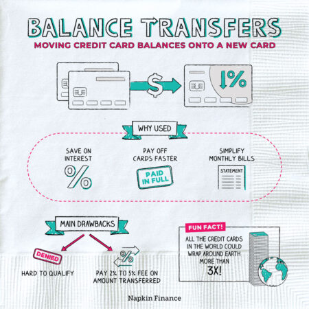 Credit cards with transfer