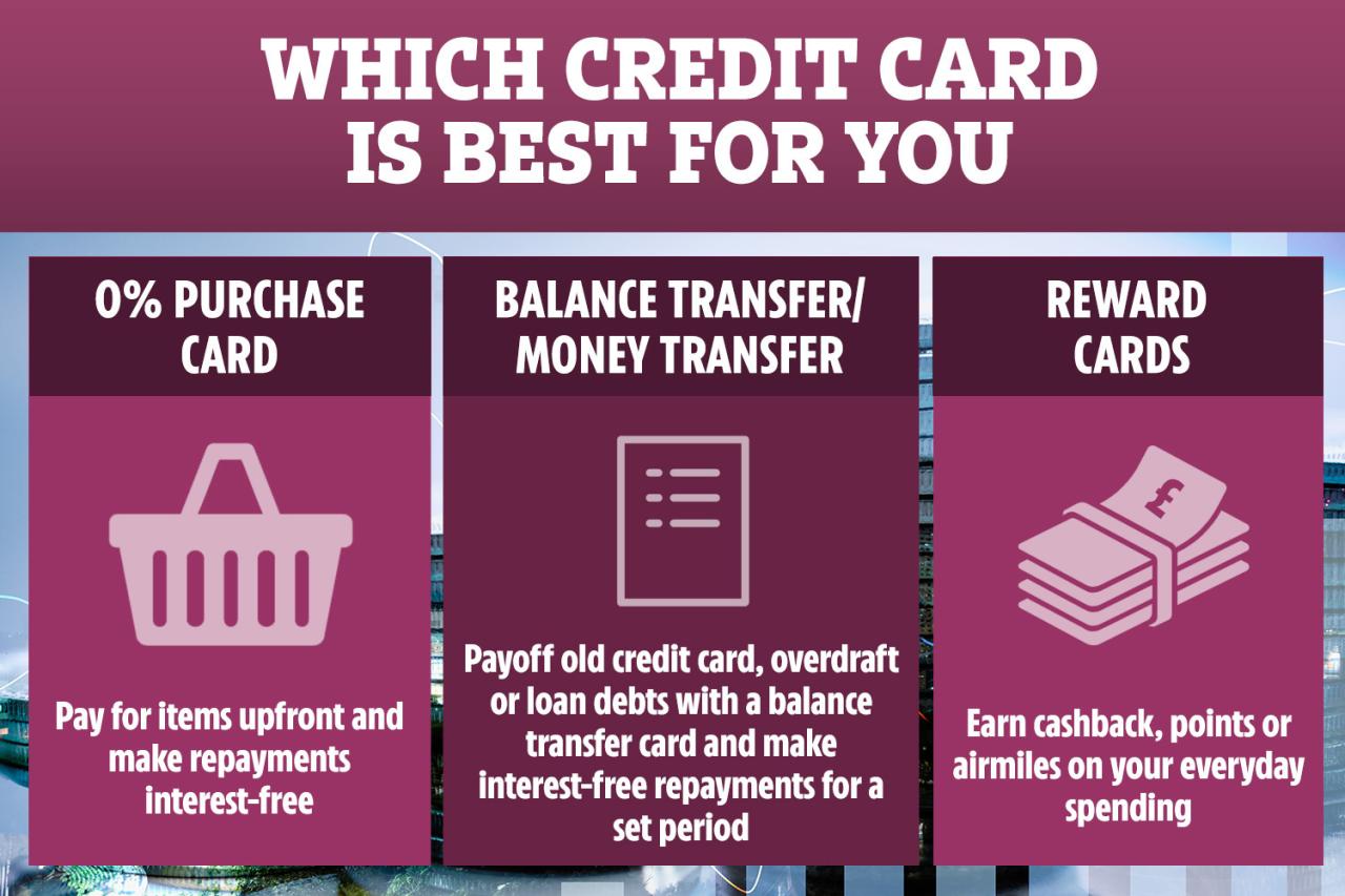 Best transfer credit card