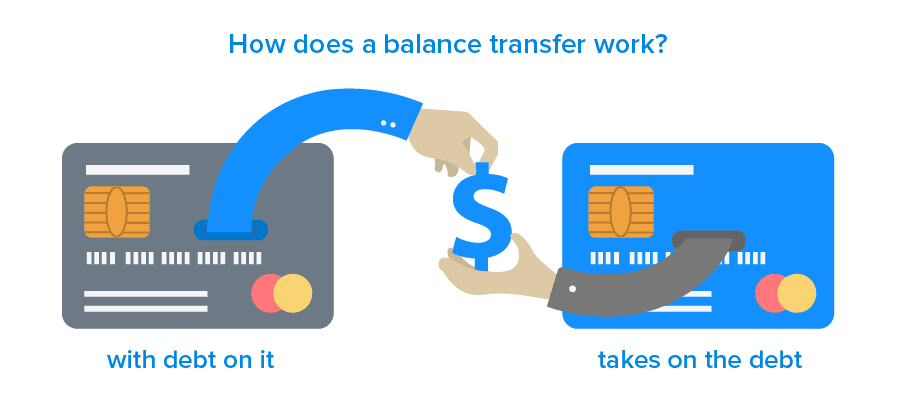 Low rate credit card balance transfer