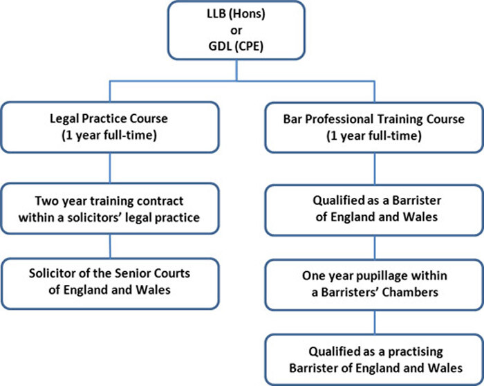 Qualifications submissions clarity head